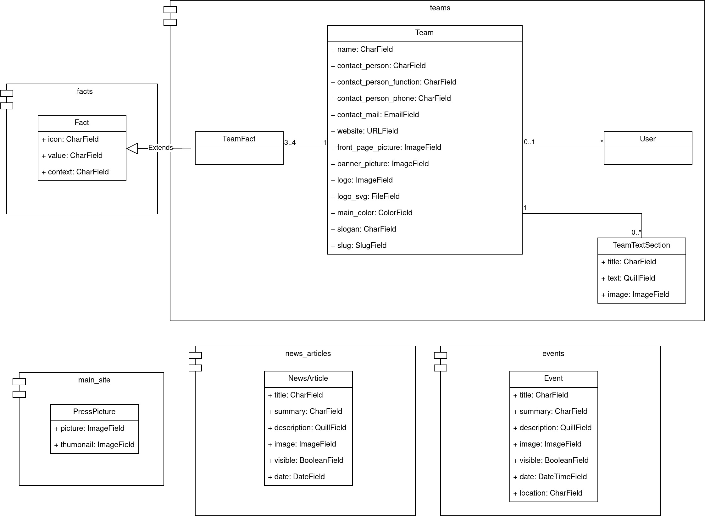 Class Diagram