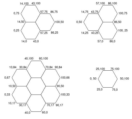 Hexagon dimensions