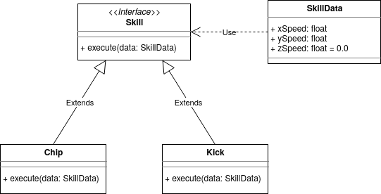 Pass by Interface method (using Class as parameter)